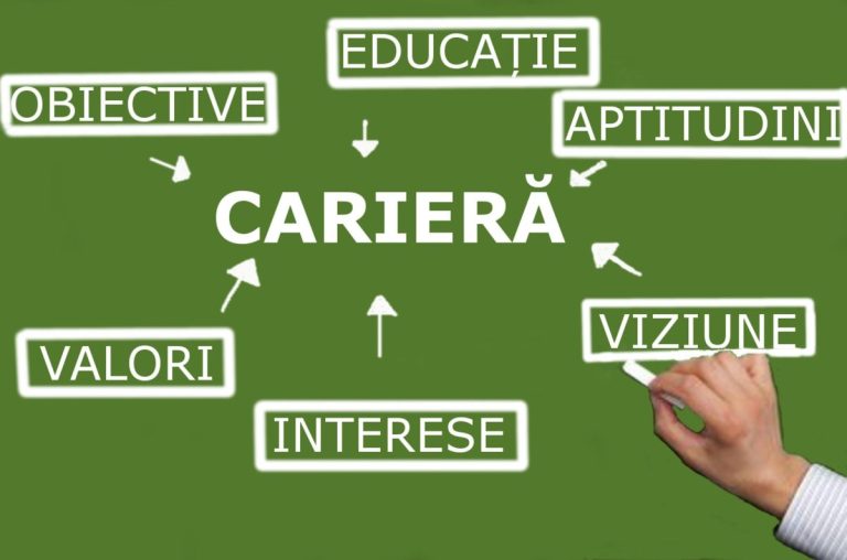 Educație și carieră 27 Septembrie 2025: Tendințe și oportunități pentru viitor