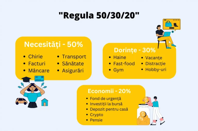 Ghid complet pentru gestionarea bugetului personal